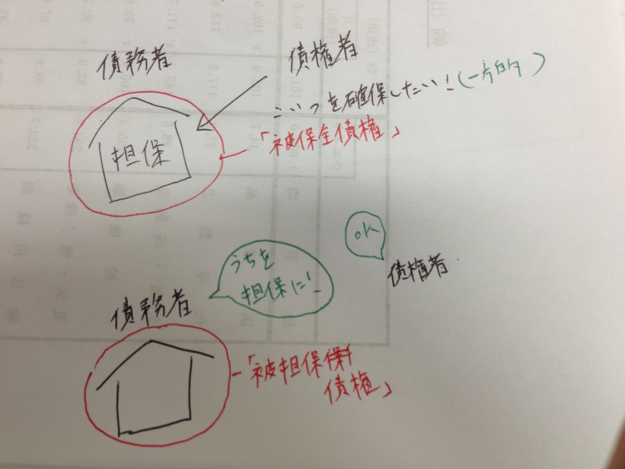 被担保債券と被保全債券の違い: 司法書士として知恵を身につけていきたい